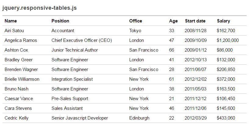 jQuery Responsive Table